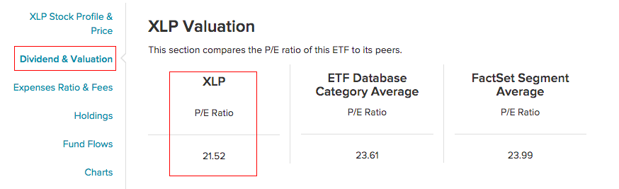 ETF怎麼買